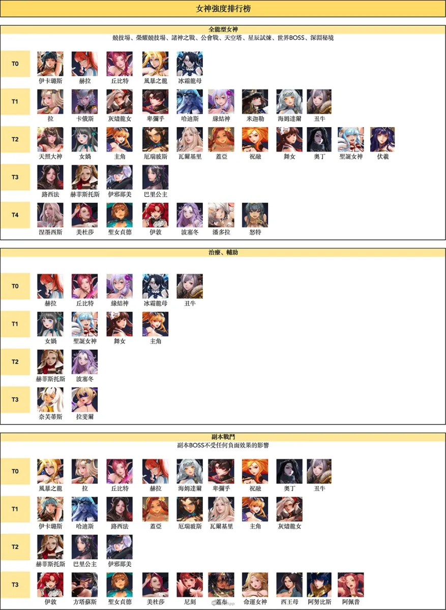 放置天使官方正版