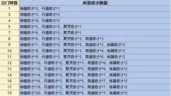 最强祖师抖音版