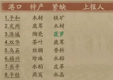 叫我大掌柜应用宝版本