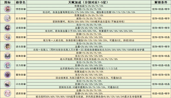冒险小分队腾讯版