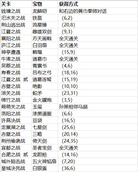 三国志贾诩传应用宝版