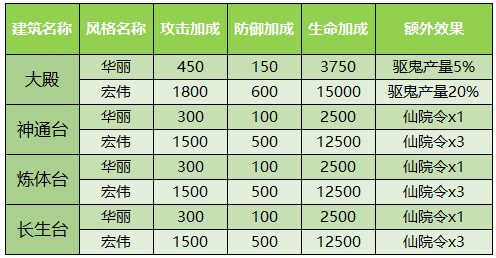 少年西游记应用宝版