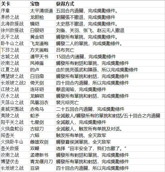 三国志贾诩传应用宝版