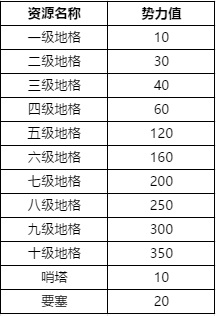 鸿图之下腾讯版