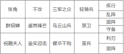 率土之滨应用宝版本