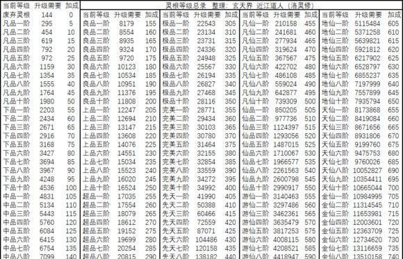 想不想修真应用宝版