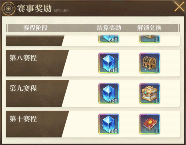 空之要塞启航应用宝版