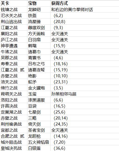 三国志贾诩传应用宝版