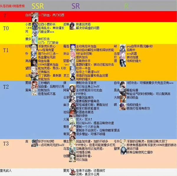 失落四境官方正版