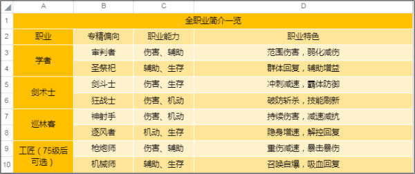 圣境之塔手游最新版