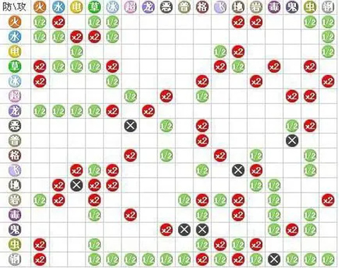 精灵世界灭绝最新版