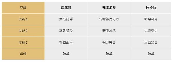 文明与征服官方正版