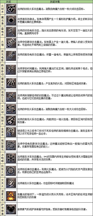 原始传奇筷子兄弟代言版