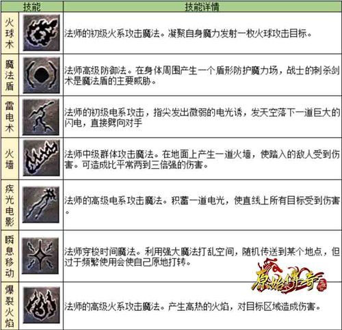 原始传奇吴孟达代言版