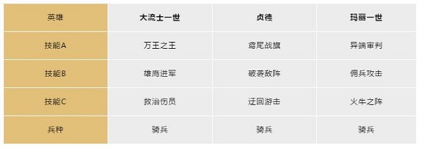 文明与征服官方正版