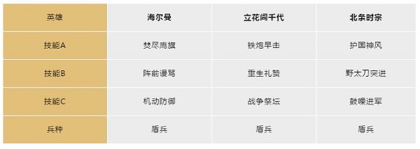 文明与征服官方正版