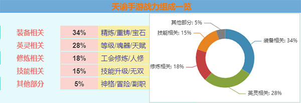 天谕手游国际服