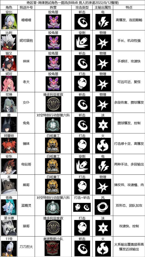 绝区零手游最新版