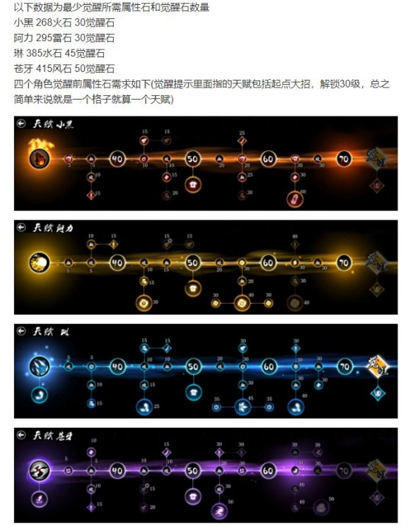 忍者必须死3多酷版