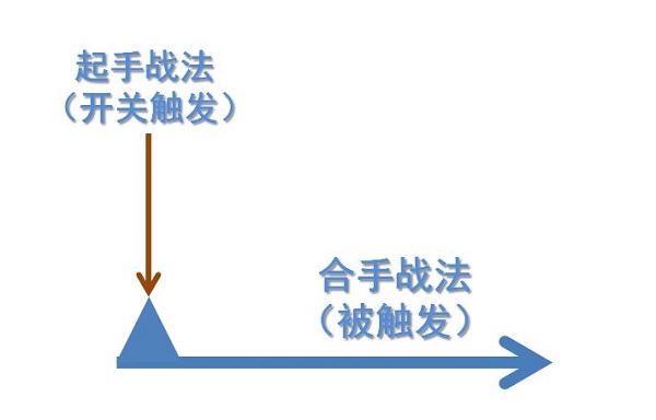 三国志战略版抖音版