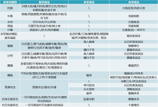 三国志战略版抖音版