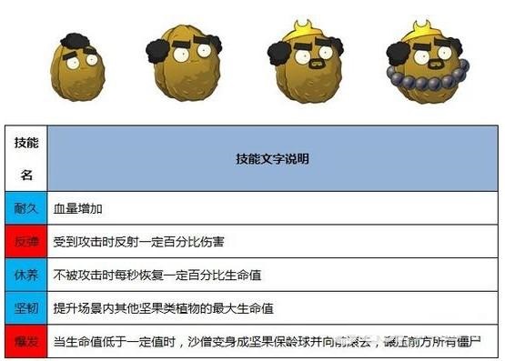 植物大战僵尸西游版官方正版