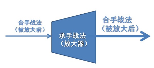 三国志战略版抖音版
