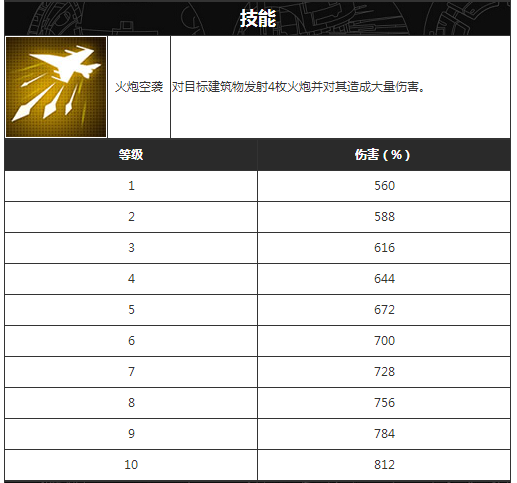 变形金刚地球之战九游版