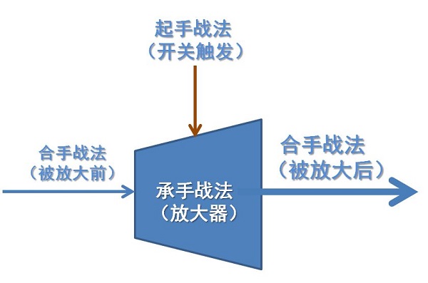 三国志战略版抖音版
