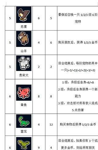 super auto pets手机版