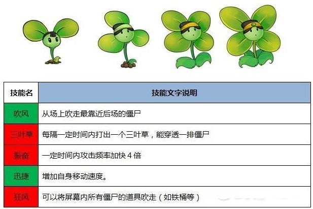 植物大战僵尸西游版官方正版