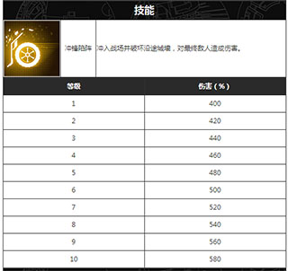 变形金刚地球之战游戏