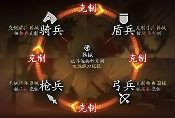 三国志战略版手游官方版