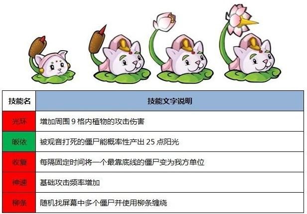 植物大战僵尸西游版官方正版