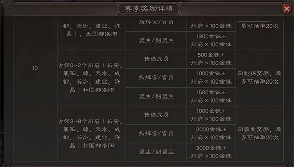 三国志战略版taptap版