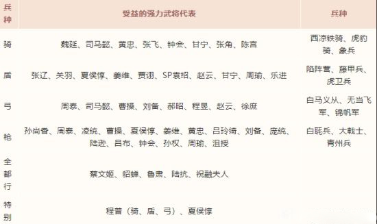 三国志战略版网易版本
