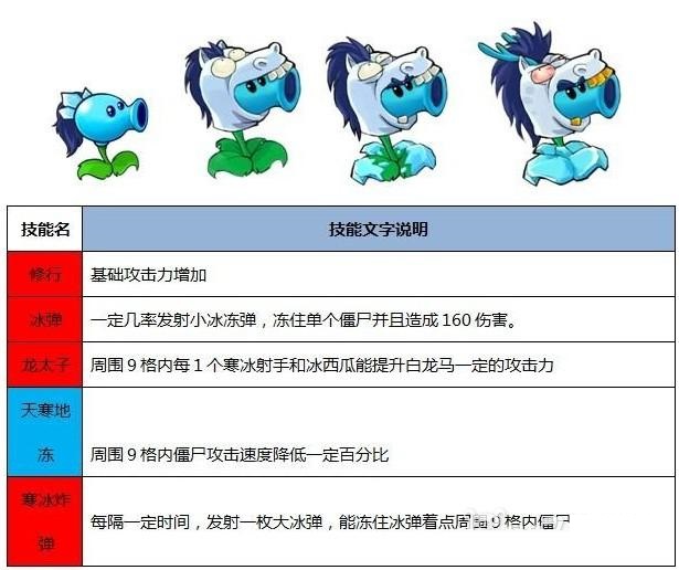 植物大战僵尸西游版官方正版