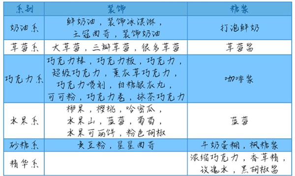 创意蛋糕店2025最新版