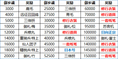 刀剑乱舞华为渠道服