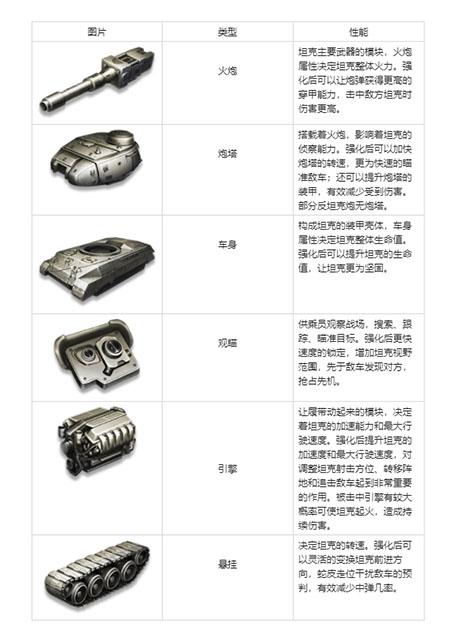 坦克争锋最新版