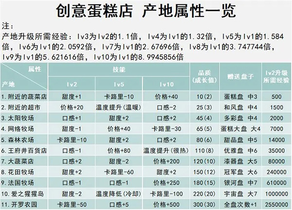 创意蛋糕店2025最新版