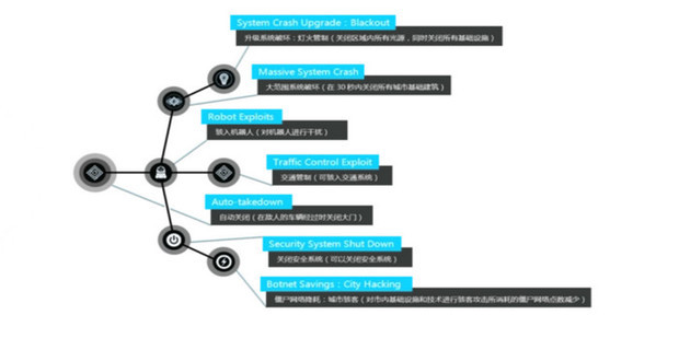 看门狗1手机版2025最新版