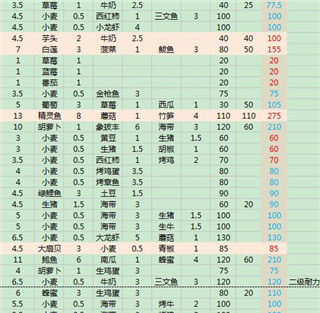 乌托邦起源创造与魔法国际服最新版(Utopia:Origin)