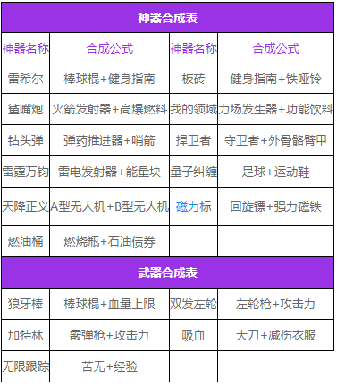 弹壳特攻队 官方正版2024