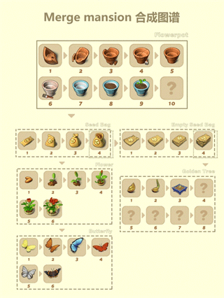 合并豪宅最新版