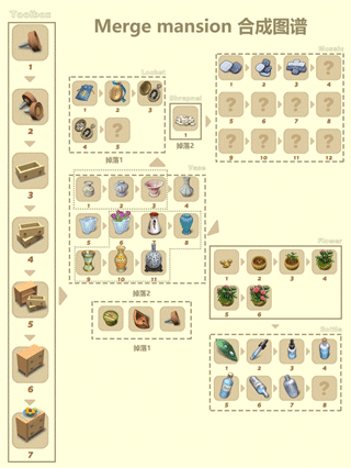 合并豪宅最新版