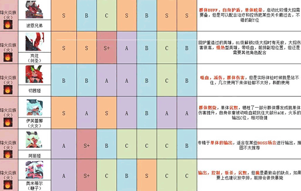 英雄与城堡官方版