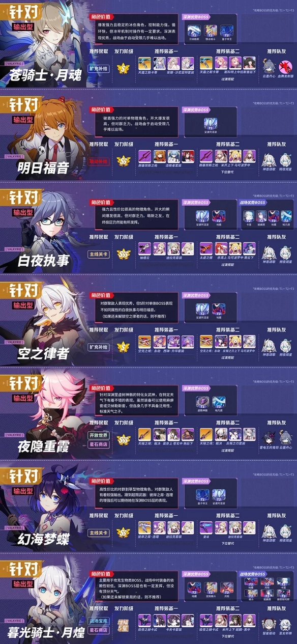 崩坏3原神联动版