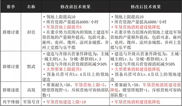 率土之滨魅族客户端