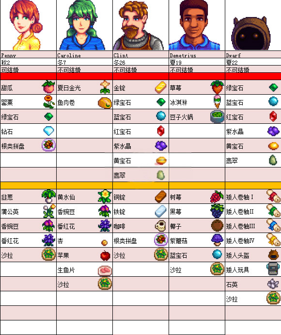 星露谷物语 原版